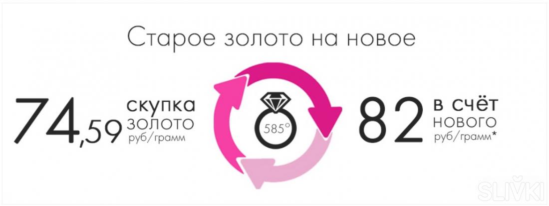 Ювелирные Магазины В Витебске