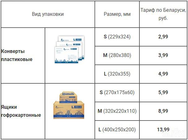 Рассчитать Стоимость Доставки Посылки Наложенным Платежом